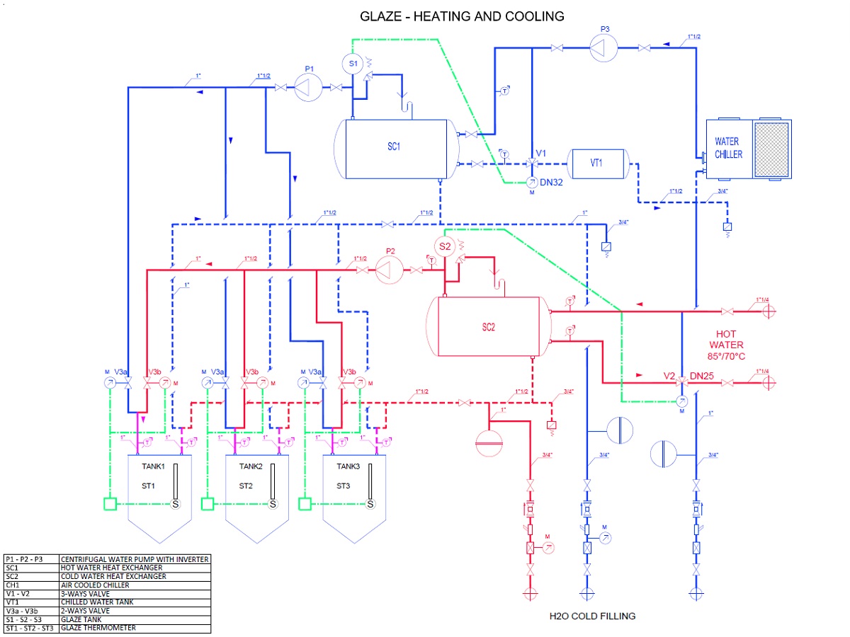 Slip heating for glaze heating and cooling