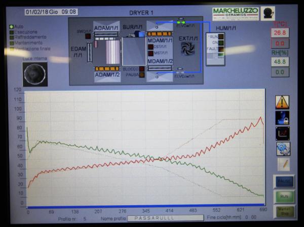 Automatic PLC control